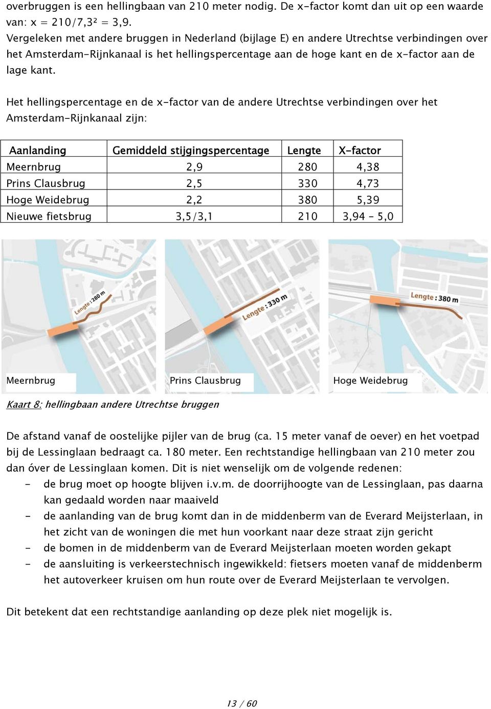 Het hellingspercentage en de x-factor van de andere Utrechtse verbindingen over het Amsterdam-Rijnkanaal zijn: Aanlanding Gemiddeld stijgingspercentage Lengte X-factor Meernbrug 2,9 280 4,38 Prins