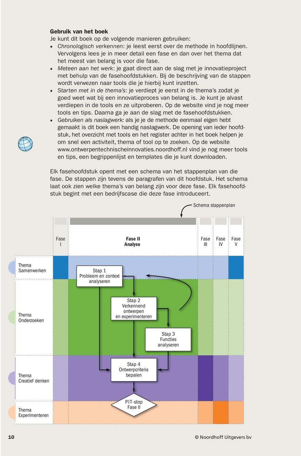 Meteen aan het werk: je gaat direct aan de slag met je innovatieproject met behulp van de fasehoofdstukken. Bij de beschrijving van de stappen wordt verwezen naar tools die je hierbij kunt inzetten.