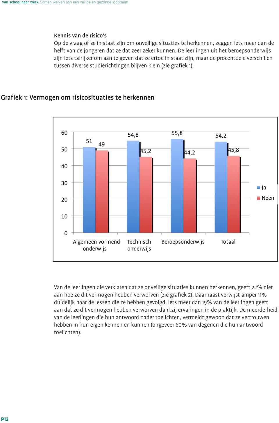 Grafiek 1: Vermogen om risicosituaties te herkennen Ja Neen Algemeen vormend Technisch Beroepsonderwijs Totaal onderwijs onderwijs Van de leerlingen die verklaren dat ze onveilige situaties kunnen