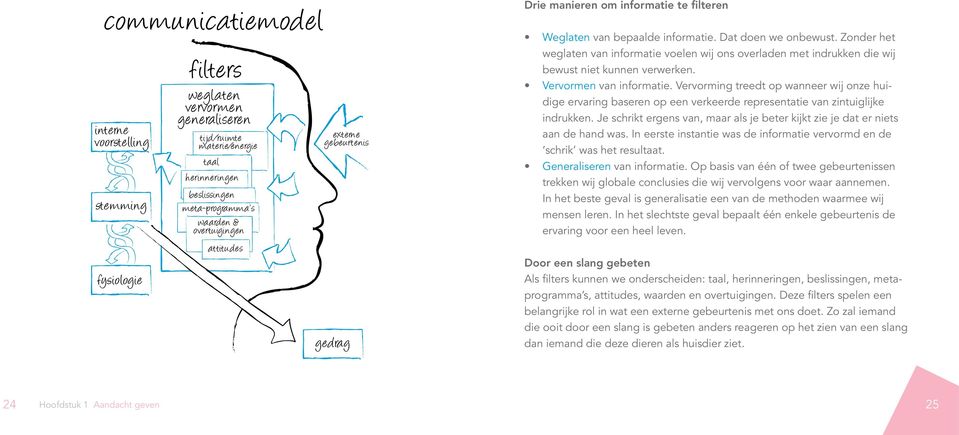 Zonder het weglaten van informatie voelen wij ons overladen met indrukken die wij bewust niet kunnen verwerken. Vervormen van informatie.