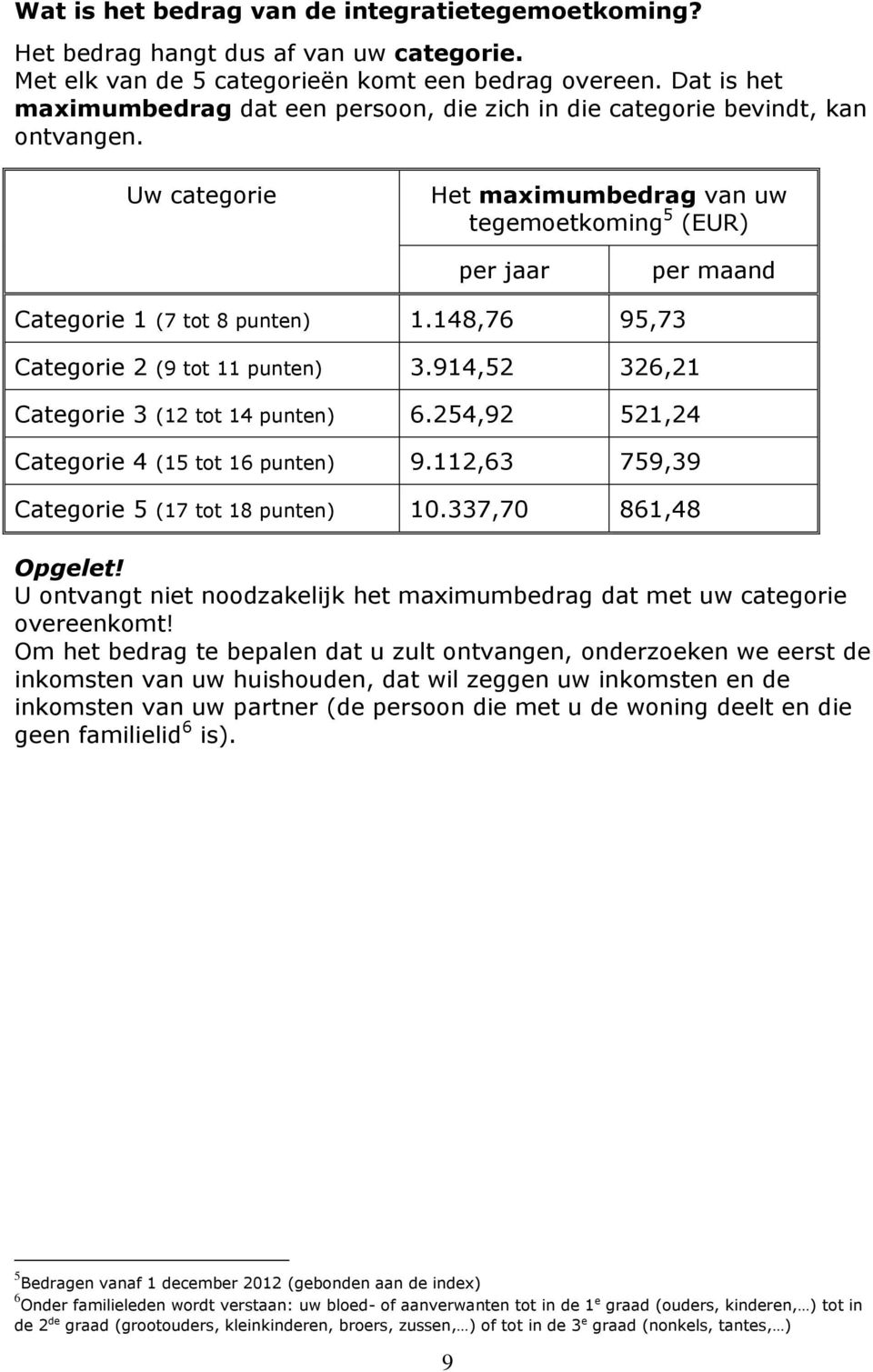 Uw categorie Het maximumbedrag van uw tegemoetkoming 5 (EUR) per jaar per maand Categorie 1 (7 tot 8 punten) 1.148,76 95,73 Categorie 2 (9 tot 11 punten) 3.