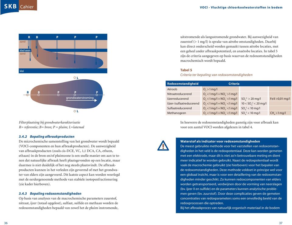 In tabel 5 zijn de criteria aangegeven op basis waarvan de redoxomstandigheden macrochemisch wordt bepaald.