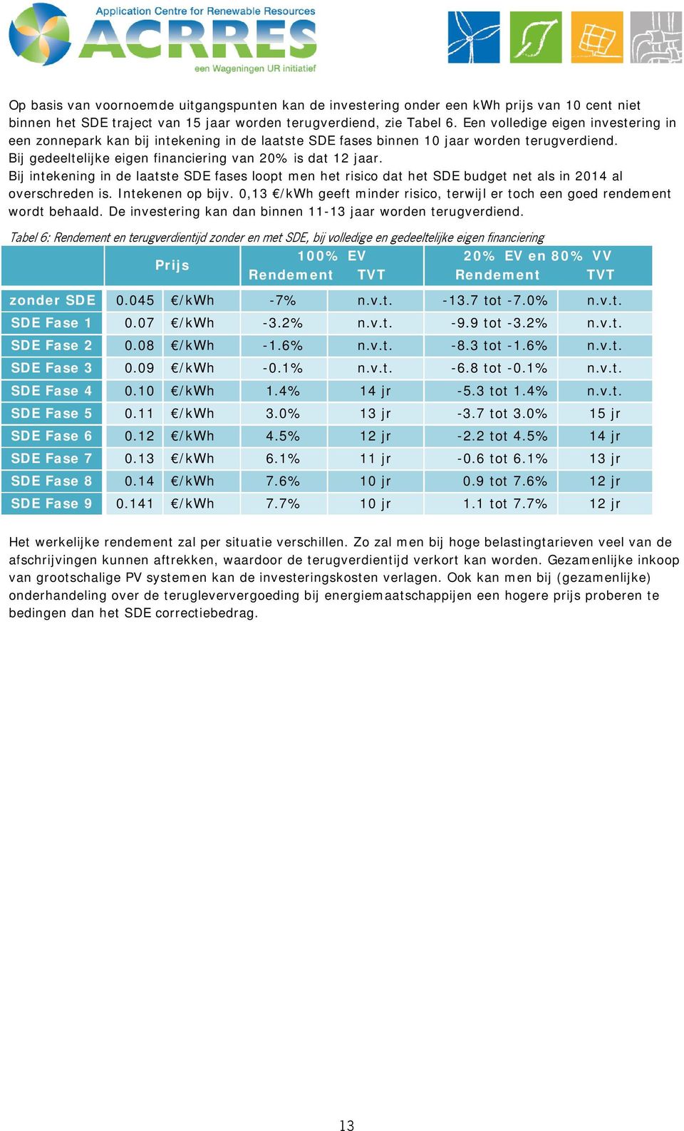 Bij intekening in de laatste SDE fases loopt men het risico dat het SDE budget net als in 2014 al overschreden is. Intekenen op bijv.