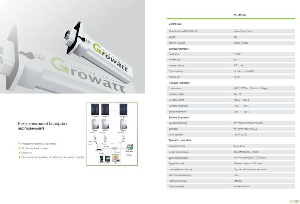 5 dbi Hardware Parameters Data interface UART:9600bps Ethernet:00Mpbs Operating voltage 9V(+/-5%) Shine Wi-Fi Operating current 00mA ~ 300mA Operating temperature -25 ~ +55 Storage temperature -40 ~