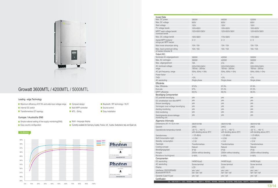 ENS Simple national setting of line supply monitoring(ens) Multi - language display Easy country configuration Currently available for Germany, Austria, France, UK, Austria, Switzerland, Italy and