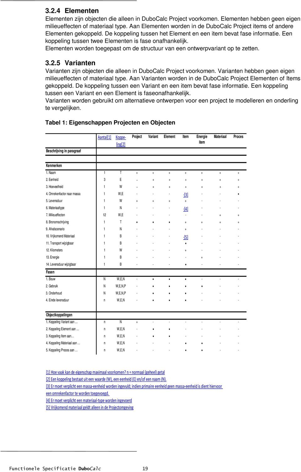 Een koppeling tussen twee Elementen is fase onafhankelijk. Elementen worden toegepast om de structuur van een ontwerpvariant op te zetten. 3.2.