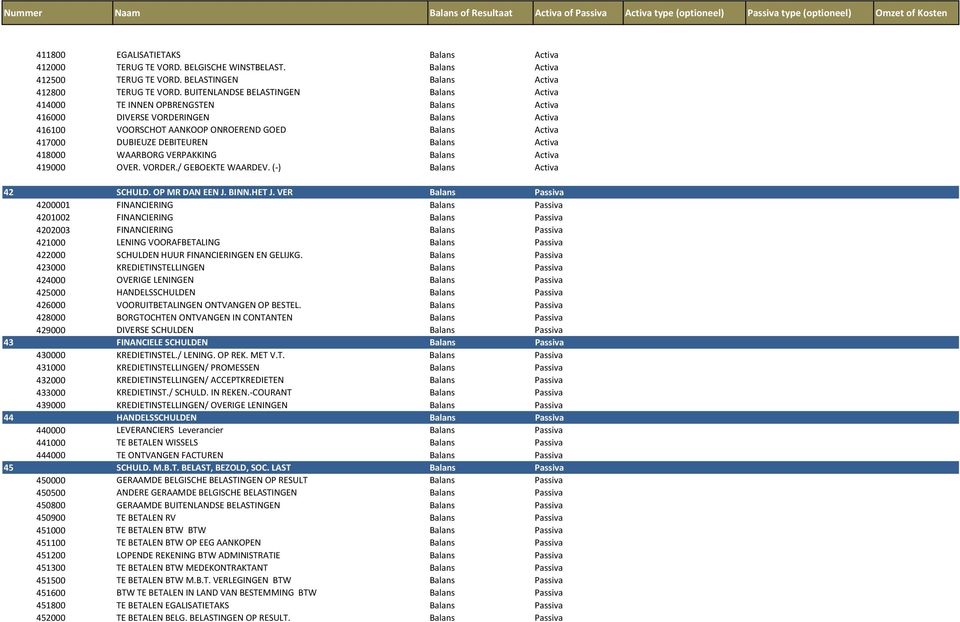 DEBITEUREN Balans Activa 418000 WAARBORG VERPAKKING Balans Activa 419000 OVER. VORDER./ GEBOEKTE WAARDEV. (-) Balans Activa 42 SCHULD. OP MR DAN EEN J. BINN.HET J.