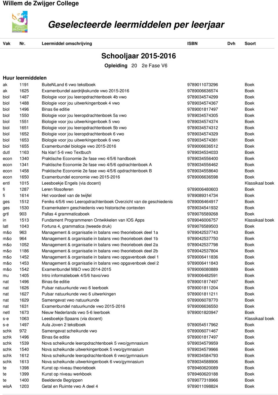 leeropdrachtenboek 5b vwo biol 1652 Biologie voor jou leeropdrachtenboek 6 vwo biol 1653 Biologie voor jou uitwerkingenboek 6 vwo biol 1655 Examenbundel biologie vwo 2015-2016 dutl 1163 Na klar!