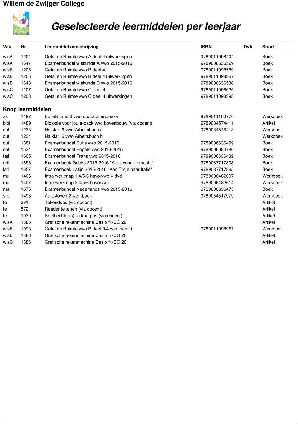 4 uitwerkingen 9789011098398 ak 1192 BuiteNLand 6 vwo opdrachtenboek-i biol 1489 Biologie voor jou e-pack vwo bovenbouw (via docent) dutl 1233 Na klar! 6 vwo Arbeitsbuch a dutl 1234 Na klar!