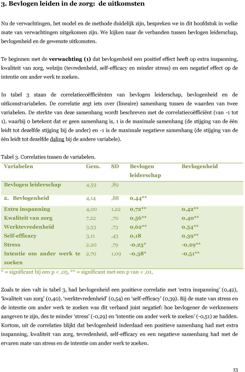 Te beginnen met de verwachting (1) dat bevlogenheid een positief effect heeft op extra inspanning, kwaliteit van zorg, welzijn (tevredenheid, self-efficacy en minder stress) en een negatief effect op