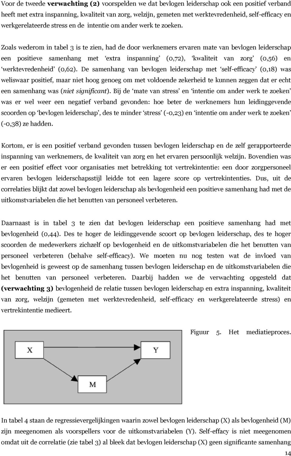 Zoals wederom in tabel 3 is te zien, had de door werknemers ervaren mate van bevlogen leiderschap een positieve samenhang met extra inspanning (0,72), kwaliteit van zorg (0,56) en werktevredenheid