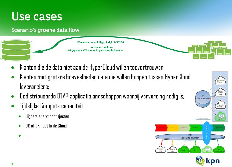 OTAP applicatielandschappen waarbij verversing nodig is; Tijdelijke Compute capaciteit Bigdata analytics