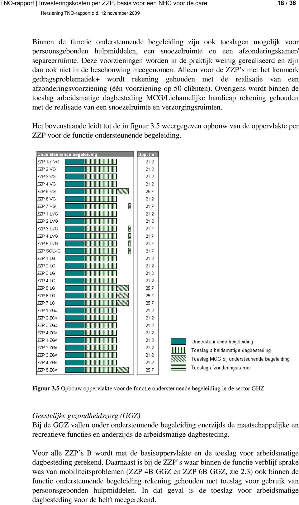 Alleen voor de ZZP s met het kenmerk gedragsproblematiek+ wordt rekening gehouden met de realisatie van een afzonderingsvoorziening (één voorziening op 50 cliënten).