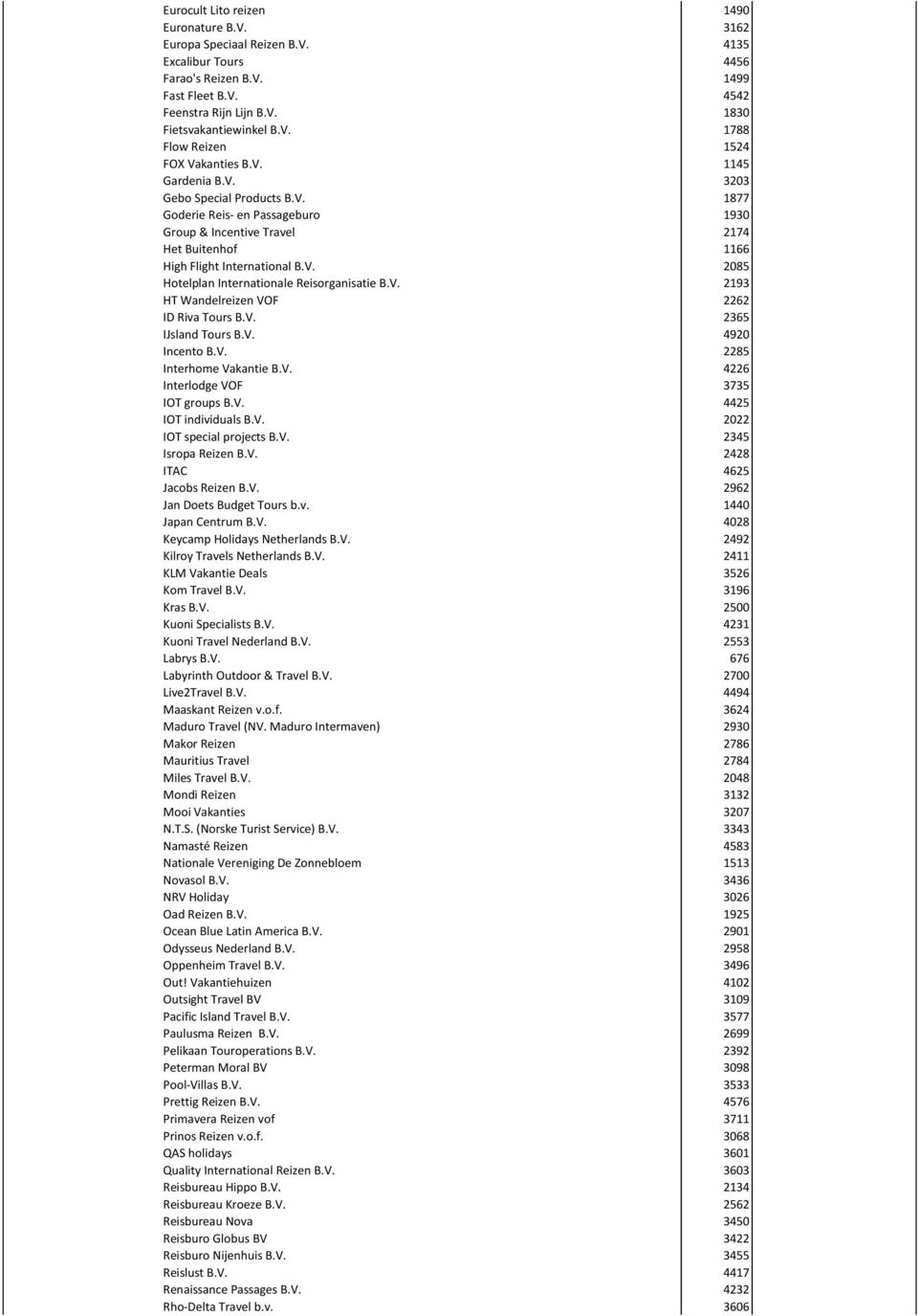 V. 2193 HT Wandelreizen VOF 2262 ID Riva Tours B.V. 2365 IJsland Tours B.V. 4920 Incento B.V. 2285 Interhome Vakantie B.V. 4226 Interlodge VOF 3735 IOT groups B.V. 4425 IOT individuals B.V. 2022 IOT special projects B.