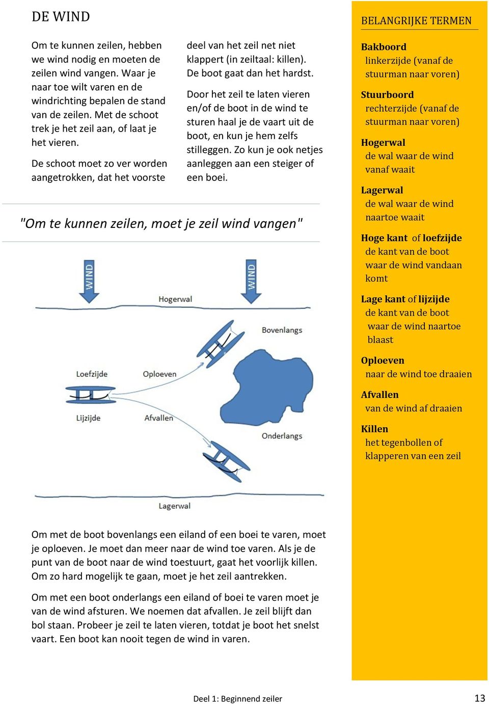 De boot gaat dan het hardst. Door het zeil te laten vieren en/of de boot in de wind te sturen haal je de vaart uit de boot, en kun je hem zelfs stilleggen.