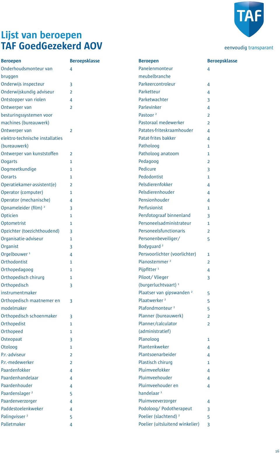 Opzichter (toezichthoudend) Organisatie-adviseur Organist Orgelbouwer Orthodontist Orthopedagoog Orthopedisch chirurg Orthopedisch instrumentmaker Orthopedisch maatnemer en modelmaker Orthopedisch