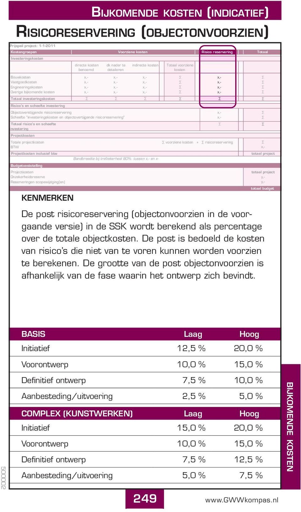 Totaal investeringskosten Risico's en scheefte investering Objectoverstijgende risicoreservering x,- Scheefte "investeringskosten en objectovertijgende risicoreservering" x,- Totaal risico's en