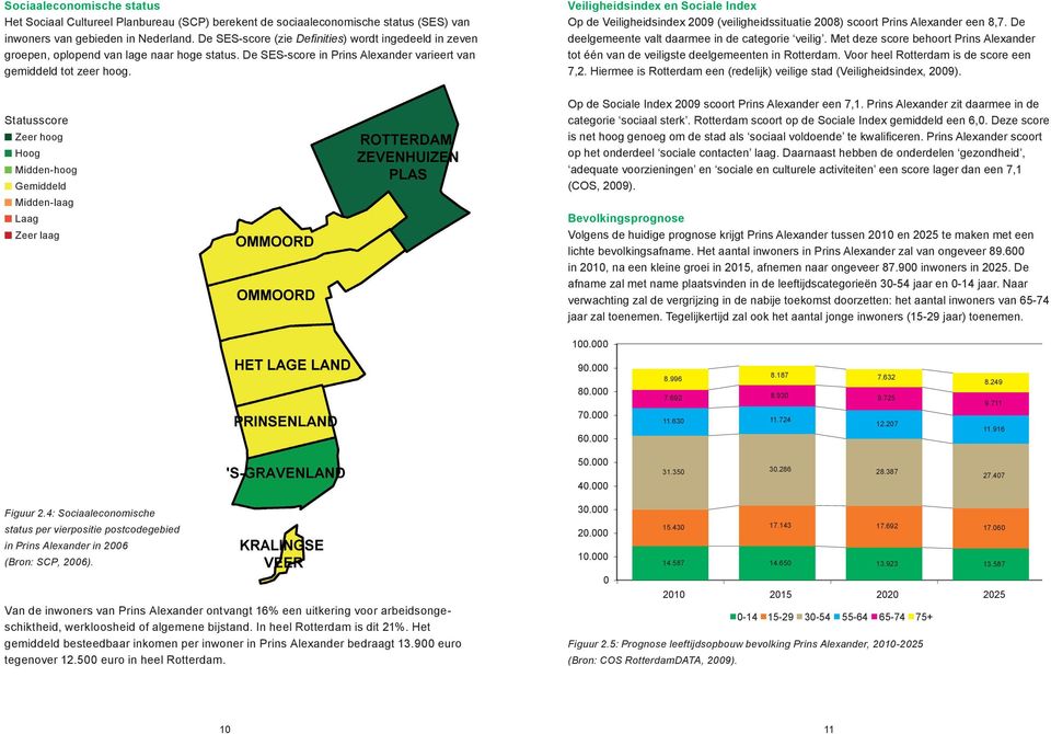 Statusscore Zeer hoog Hoog Midden-hoog Gemiddeld Midden-laag Laag Zeer laag Veiligheidsindex en Sociale Index Op de Veiligheidsindex 2009 (veiligheidssituatie 2008) scoort Prins Alexander een 8,7.