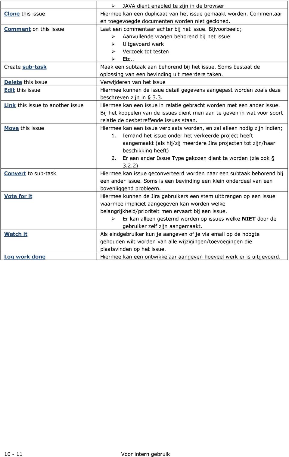 Bijvoorbeeld; Aanvullende vragen behorend bij het issue Uitgevoerd werk Verzoek tot testen Etc.. Maak een subtaak aan behorend bij het issue.