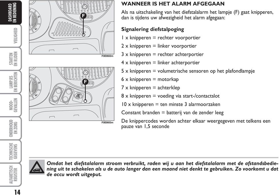 plafondlampje 6 x knipperen = motorkap 7 x knipperen = achterklep 8 x knipperen = voeding via start-/contactslot 10 x knipperen = ten minste 3 alarmoorzaken Constant branden = batterij van de zender