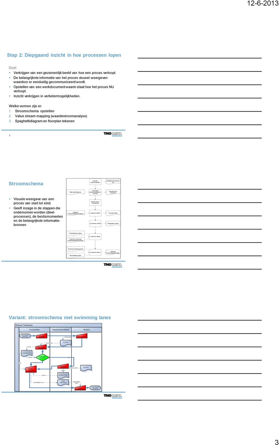 Inzicht verkrijgen in verbetermogelijkheden. Welke vormen zijn er: 1. Stroomschema opstellen 2. Value stream mapping (waardestroomanalyse) 3.