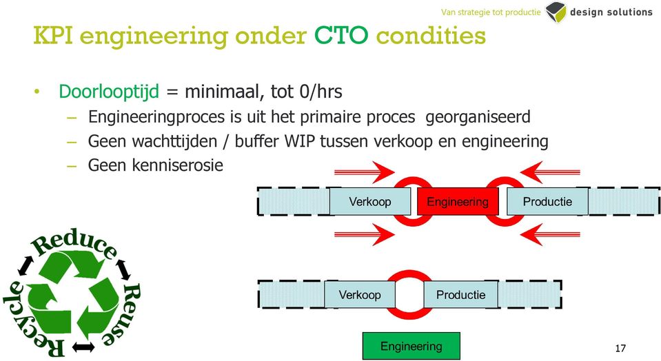 primaire proces georganiseerd Geen wachttijden /