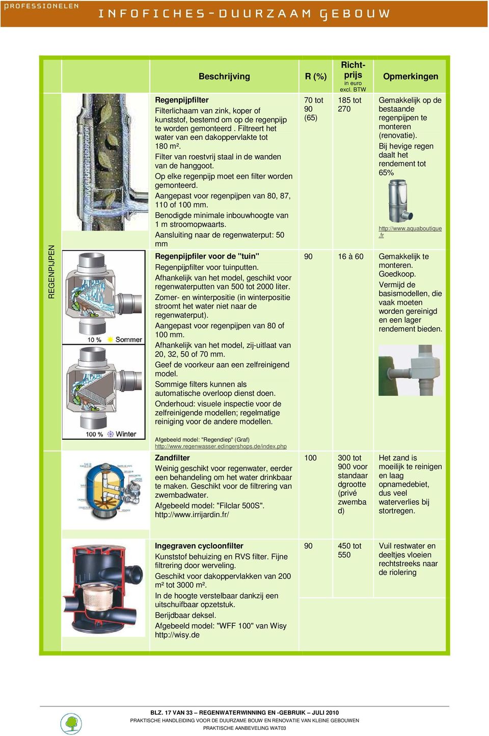 Bendigde minimale inbuwhgte van 1 m strmpwaarts. Aansluiting naar de regenwaterput: 50 mm Regenpijpfiler vr de "tuin" Regenpijpfilter vr tuinputten.