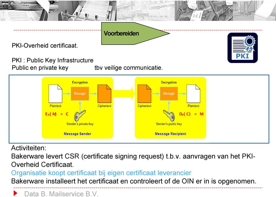 Activiteiten: Bakerware levert CSR (certificate signing request) t.b.v. aanvragen van het PKI- Overheid Certificaat.