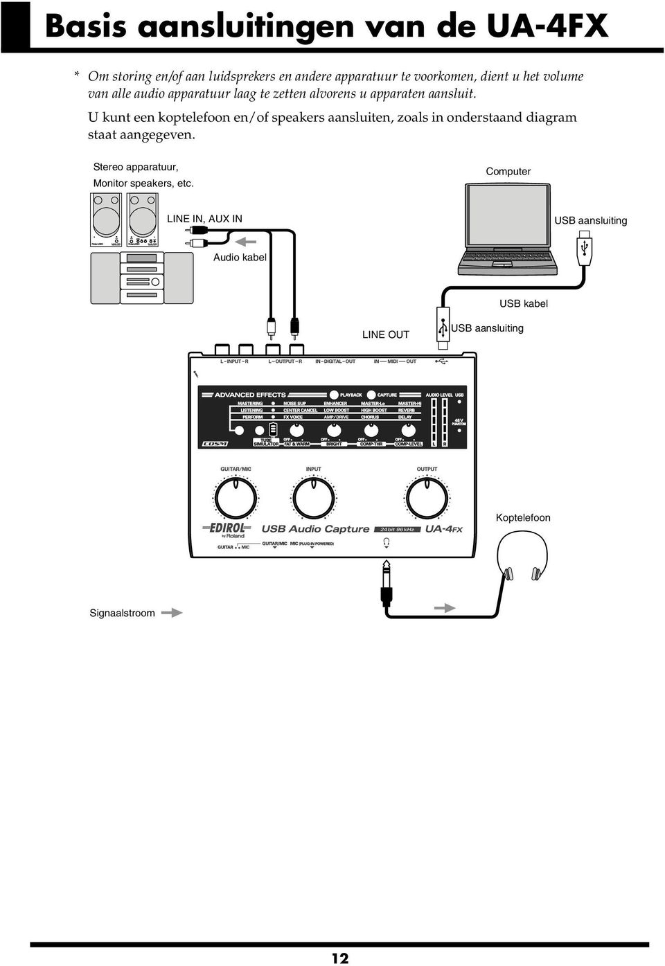 U kunt een koptelefoon en/of speakers aansluiten, zoals in onderstaand diagram staat aangegeven. fig.basic.