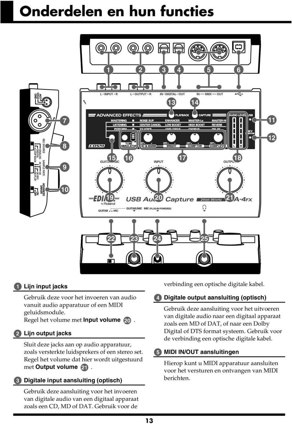 Regel het volume met Input volume 20. Lijn output jacks Sluit deze jacks aan op audio apparatuur, zoals versterkte luidsprekers of een stereo set.