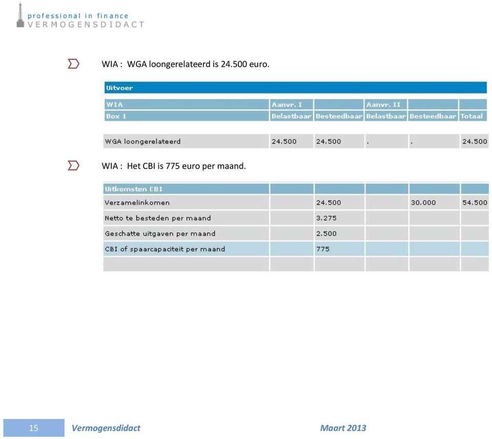 WIA : Het CBI is 775 euro