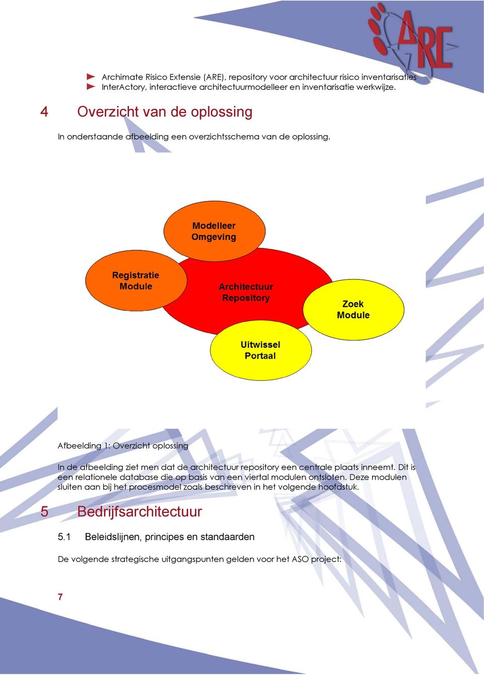 Afbeelding 1: Overzicht oplossing In de afbeelding ziet men dat de architectuur repository een centrale plaats inneemt.