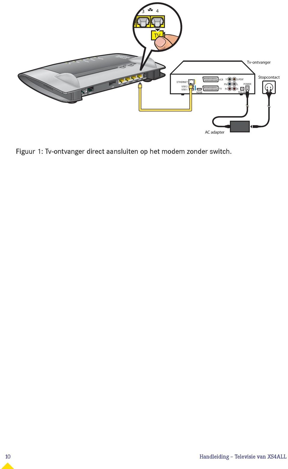 S/PDIF L POWER R TOSLINK Stopcontact AC adapter Figuur 1: Tv ontvanger
