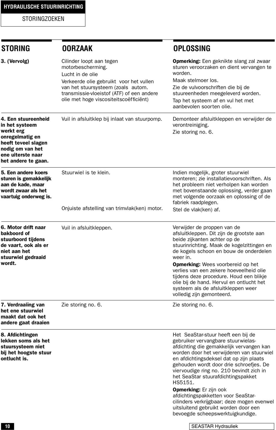 transmissie-vloeistof (ATF) of een andere olie met hoge viscositeitscoëfficiënt) Opmerking: Een geknikte slang zal zwaar sturen veroorzaken en dient vervangen te worden. Maak stelmoer los.