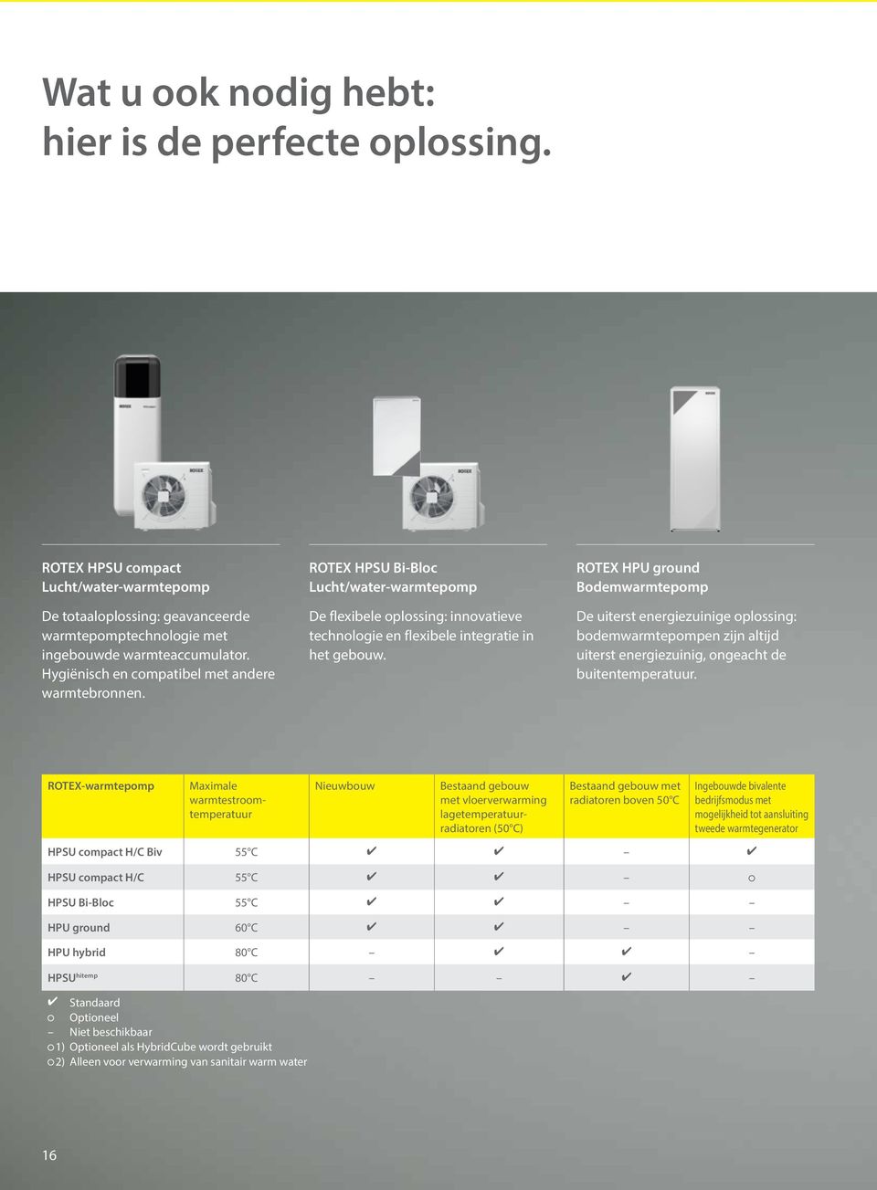 ROTEX HPU ground Bodemwarmtepomp De uiterst energiezuinige oplossing: bodemwarmtepompen zijn altijd uiterst energiezuinig, ongeacht de buitentemperatuur.