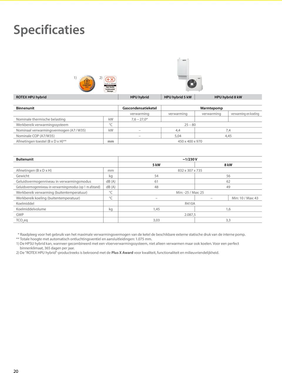 Buitenunit ~1/230 V 5 kw 8 kw Afmetingen (B x D x H) mm 832 x 307 x 735 Gewicht kg 54 56 Geluidsvermogenniveau in verwarmingsmodus db (A) 61 62 Geluidsvermogenniveau in verwarmingsmodus (op 1 m