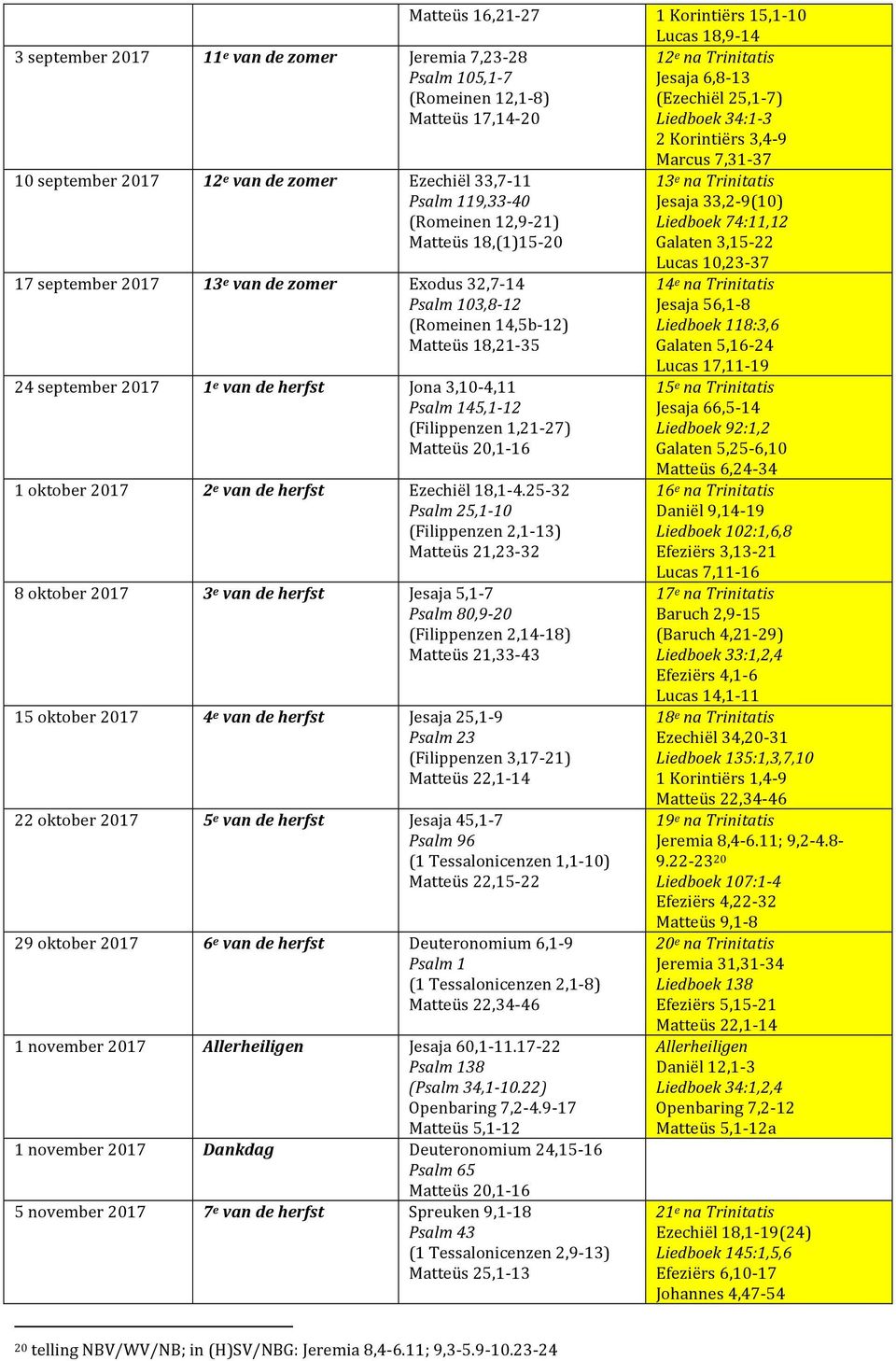 (Filippenzen 1,21-27) Matteüs 20,1-16 1 oktober 2017 2 e van de herfst Ezechiël 18,1-4.