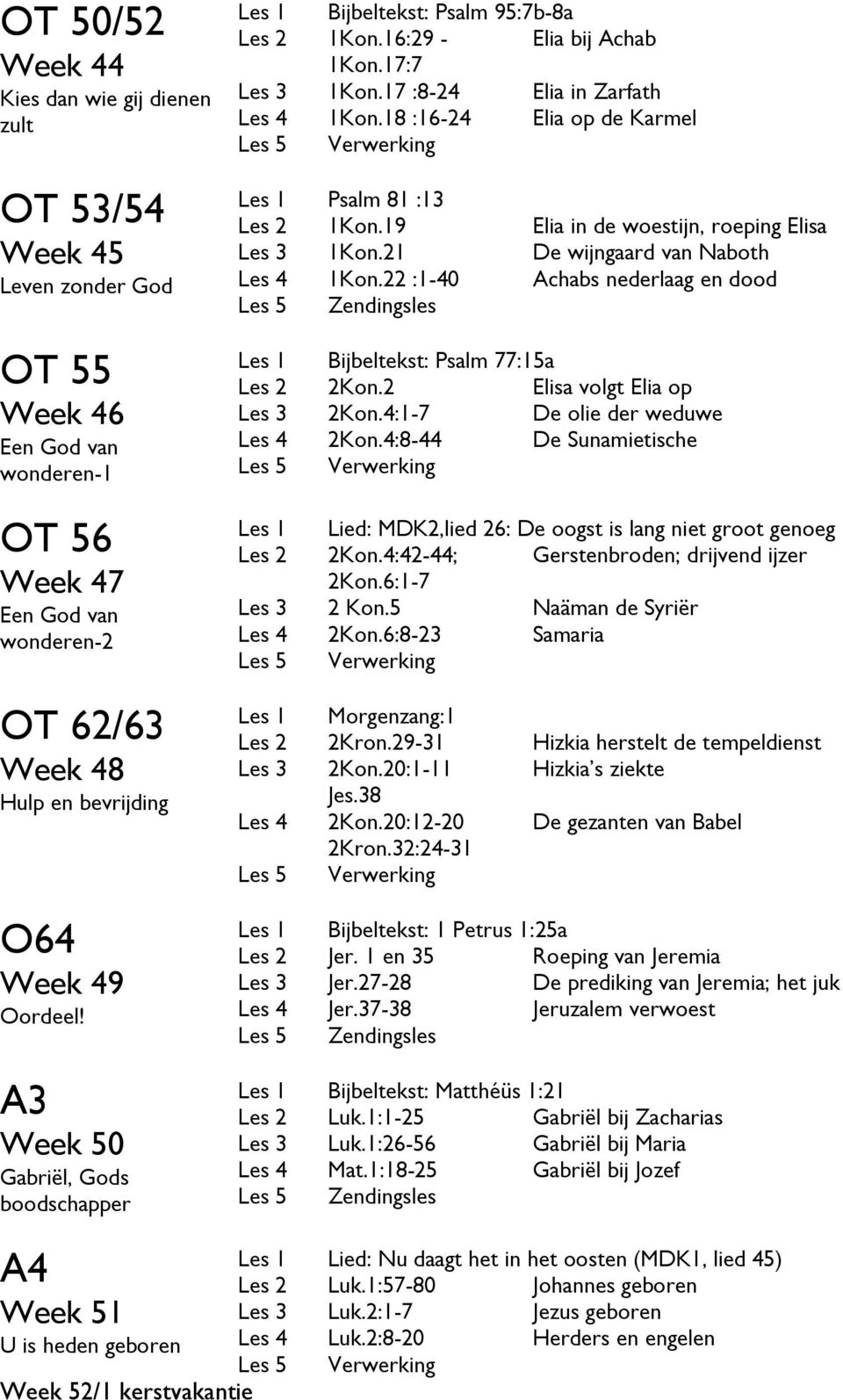 18 :16-24 Elia op de Karmel Les 1 Psalm 81 :13 Les 2 1Kon.19 Elia in de woestijn, roeping Elisa Les 3 1Kon.21 De wijngaard van Naboth Les 4 1Kon.