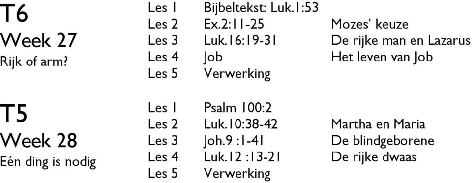 16:19-31 De rijke man en Lazarus Les 4 Job Het leven van Job Les 1 Psalm