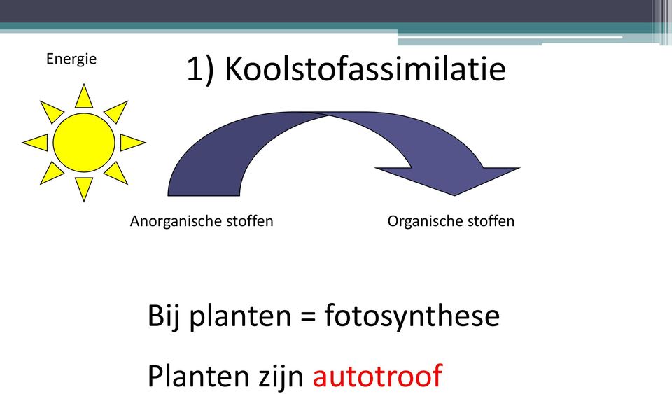 Anorganische stoffen