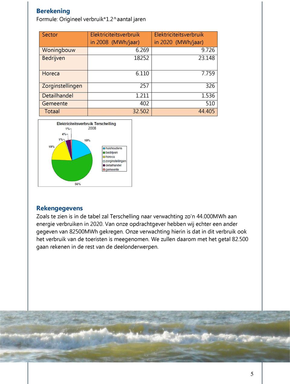 405 2008 Rekengegevens Zoals te zien is in de tabel zal Terschelling naar verwachting zo'n 44.000MWh aan energie verbruiken in 2020.
