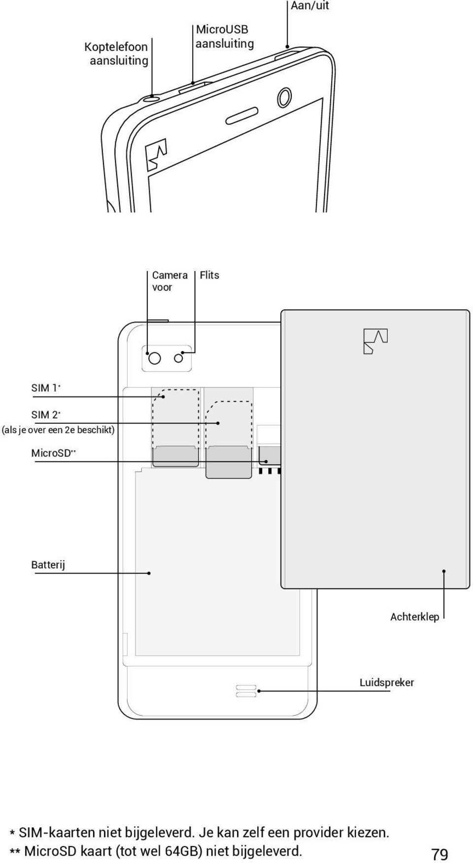 bijgesloten. Je bent vrij zelf een provider te kiezen. ** MicroSD kaart tot 64GB, niet bijgesloten.