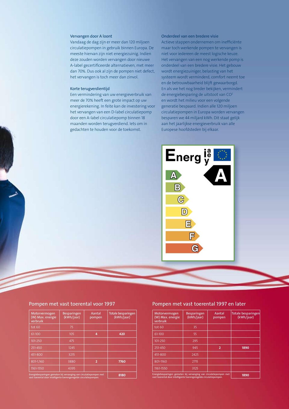 Korte terugverdientijd Een vermindering van uw energieverbruik van meer de 70% heeft een grote impact op uw energierekening.