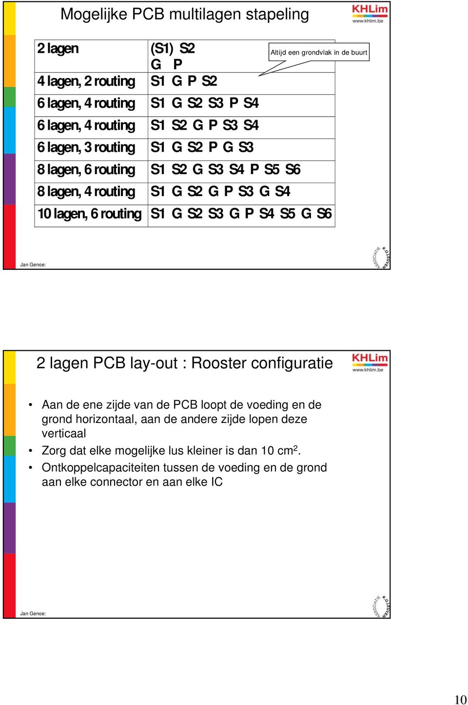 Altijd een grondvlak in de buurt 2 lagen PCB lay-out : Rooster configuratie Aan de ene zijde van de PCB loopt de voeding en de grond horizontaal, aan de andere