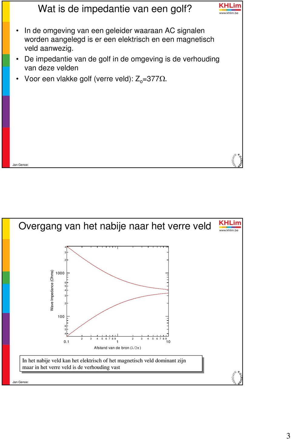 Overgang van het nabije naar het verre veld 4 3 2 Wave Impedance (Ohms) 1000 6 5 4 3 2 100 6 5 4 0.