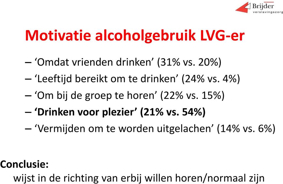 4%) Om bij de groep te horen (22% vs. 15%) Drinken voor plezier (21% vs.