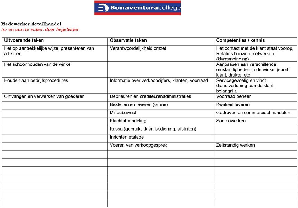 Aanpassen aan verschillende omstandigheden in de winkel (soort klant, drukte, etc Houden aan bedrijfsprocedures Informatie over verkoopcijfers, klanten, voorraad Servicegevoelig en vindt