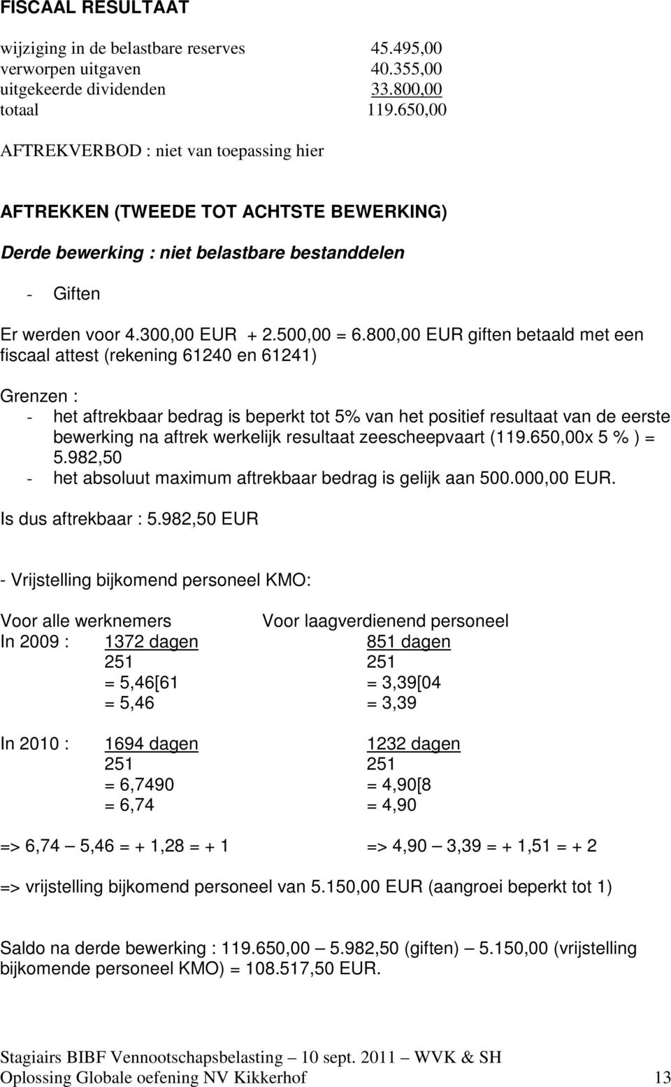 800,00 EUR giften betaald met een fiscaal attest (rekening 61240 en 61241) Grenzen : - het aftrekbaar bedrag is beperkt tot 5% van het positief resultaat van de eerste bewerking na aftrek werkelijk