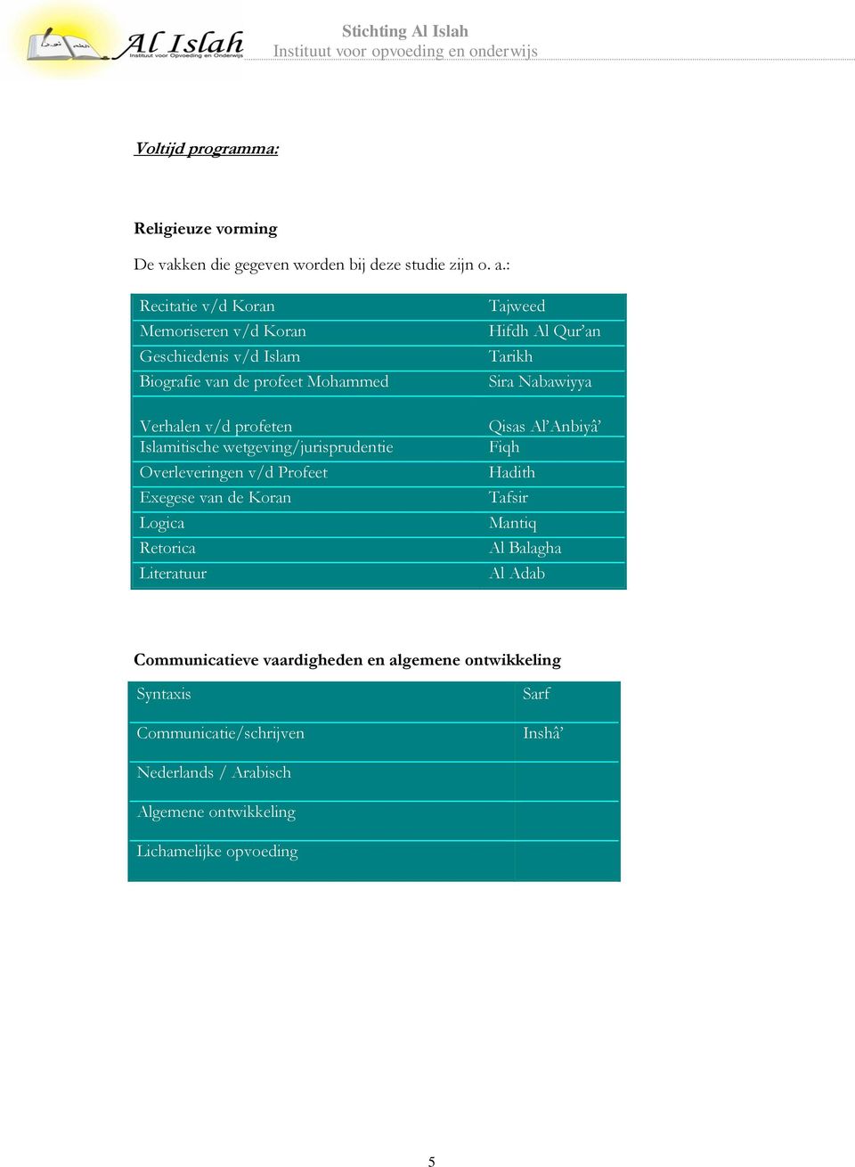 wetgeving/jurisprudentie Overleveringen v/d Profeet Exegese van de Koran Logica Retorica Literatuur Tajweed Hifdh Al Qur an Tarikh Sira Nabawiyya