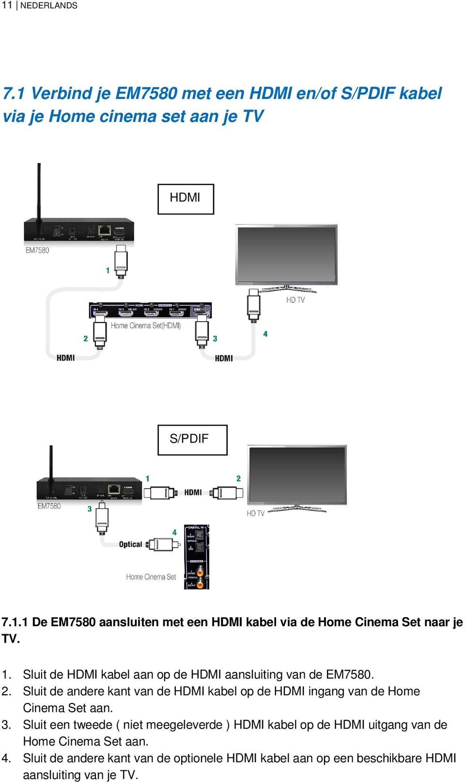 Sluit de andere kant van de HDMI kabel op de HDMI ingang van de Home Cinema Set aan. 3.
